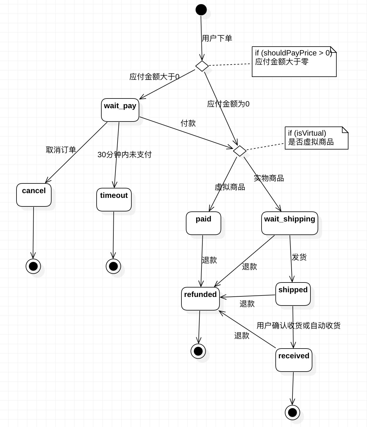 订单状态